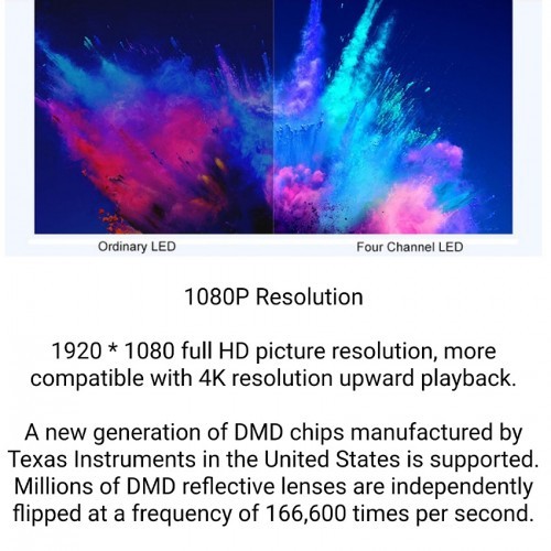 Xiaomi Mi Smart Compact Projector 2