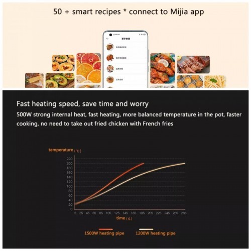 Mi Smart Air Fryer 3.5L