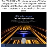 Poco X5 Pro 5G